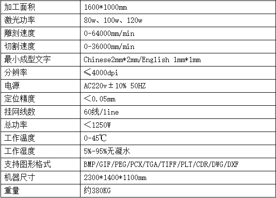 二氧化碳CO2激光切割机参数表