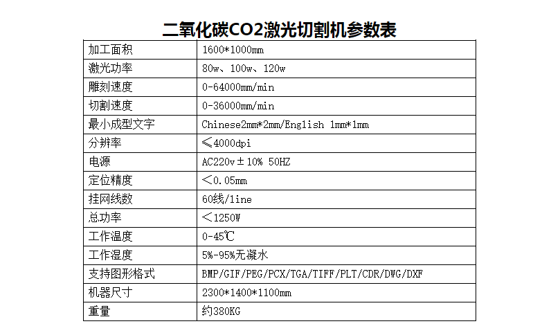 二氧化碳的切割参数